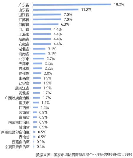 含机器翻译与人工智能业务的在营企业地区分布情况